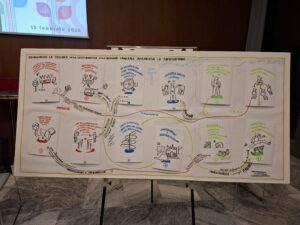 graphic recording